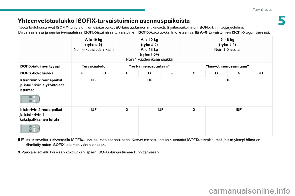 PEUGEOT BOXER 2021  Omistajan Käsikirja (in Finnish) 69
Turvallisuus
5Yhteenvetotaulukko ISOFIX-turvaistuimien asennuspaikoista
Tässä taulukossa ovat ISOFIX-turvaistuimien sijoituspaikat EU-lain\
säädännön mukaisesti. Sijoituspaikoilla on ISOFIX-k