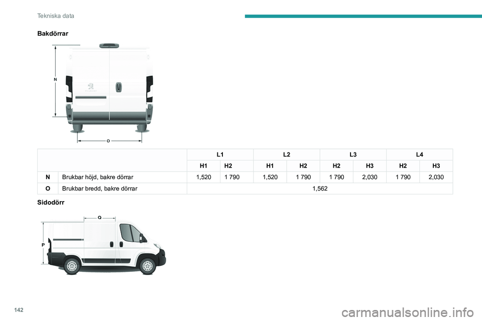 PEUGEOT BOXER 2021  Bruksanvisningar (in Swedish) 142
Tekniska data
Bakdörrar 
 
L1L2L3L4
H1 H2 H1 H2 H2 H3 H2 H3
N Brukbar höjd, bakre dörrar 1,520 1 790 1,520 1 790  1 790 2,030 1 790 2,030
O Brukbar bredd, bakre dörrar 1,562
Sidodörr 
    