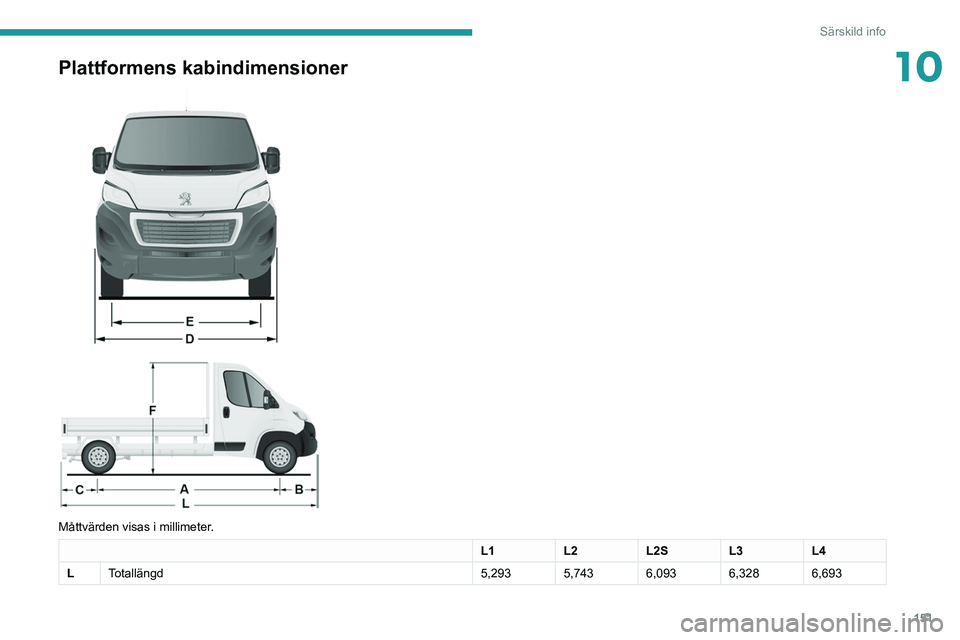 PEUGEOT BOXER 2021  Bruksanvisningar (in Swedish) 151
Särskild info
10Plattformens kabindimensioner 
 
 
 
Måttvärden visas i millimeter.
L1 L2L2SL3L4
L Totallängd 5,293 5,743 6,093 6,328 6,693   