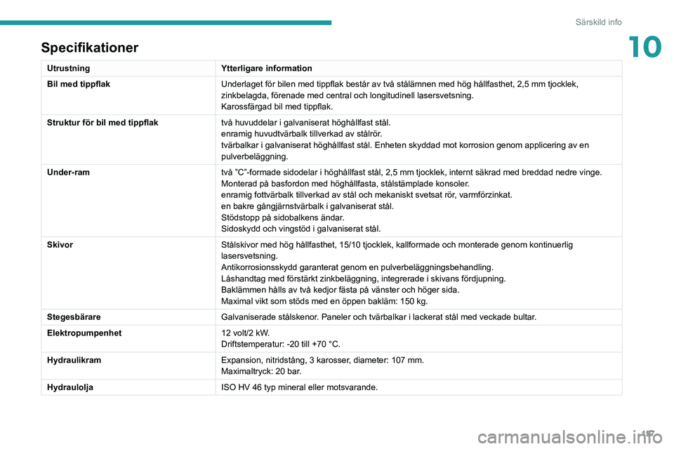 PEUGEOT BOXER 2021 Bruksanvisningar (in Swedish) 157
Särskild info
10Specifikationer
UtrustningYtterligare information
Bil med tippflak Underlaget för bilen med tippflak består av två stålämnen med hög hållfasthet, 2,5 mm tjocklek,
zinkbela PEUGEOT BOXER 2021 Bruksanvisningar (in Swedish) 157
Särskild info
10Specifikationer
UtrustningYtterligare information
Bil med tippflak Underlaget för bilen med tippflak består av två stålämnen med hög hållfasthet, 2,5 mm tjocklek,
zinkbela