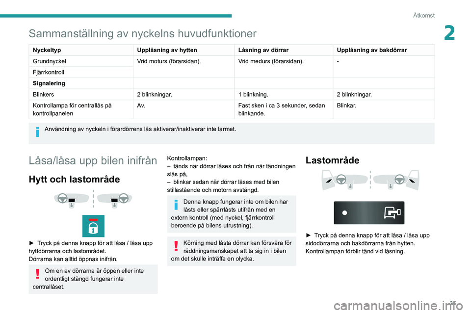 PEUGEOT BOXER 2021  Bruksanvisningar (in Swedish) 25
Åtkomst
2Sammanställning av nyckelns huvudfunktioner
NyckeltypUpplåsning av hyttenLåsning av dörrarUpplåsning av bakdörrar
Grundnyckel Vrid moturs (förarsidan).Vrid medurs (förarsidan).-
F
