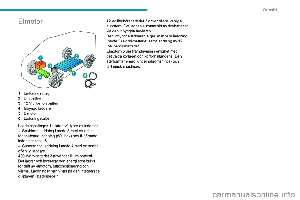 PEUGEOT BOXER 2021 Bruksanvisningar (in Swedish) 5
Översikt
Elmotor
1.Laddningsuttag
2. Drivbatteri
3. 12 V tillbehörsbatteri
4. Inbyggd laddare
5. Elmotor
6. Laddningskabel
Laddningsuttagen 1 tillåter två typer av laddning:
–
Snabbare l PEUGEOT BOXER 2021 Bruksanvisningar (in Swedish) 5
Översikt
Elmotor
1.Laddningsuttag
2. Drivbatteri
3. 12 V tillbehörsbatteri
4. Inbyggd laddare
5. Elmotor
6. Laddningskabel
Laddningsuttagen 1 tillåter två typer av laddning:
–
Snabbare l