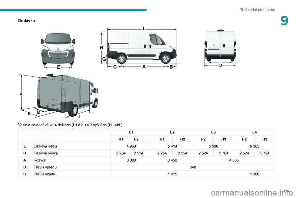 PEUGEOT BOXER 2021 Návod na použití (in Czech) 147
Technické parametry
9Dodávka
Vozidlo se dodává ve 4 délkách (L1 atd.) a 3 výškách (H1 atd.):
L1 L2L3L4
H1 H2 H1 H2 H2 H3 H2 H3
L Celková délka 4
963 5
4135
9986
363
H Cel PEUGEOT BOXER 2021 Návod na použití (in Czech) 147
Technické parametry
9Dodávka
Vozidlo se dodává ve 4 délkách (L1 atd.) a 3 výškách (H1 atd.):
L1 L2L3L4
H1 H2 H1 H2 H2 H3 H2 H3
L Celková délka 4
963 5
4135
9986
363
H Cel