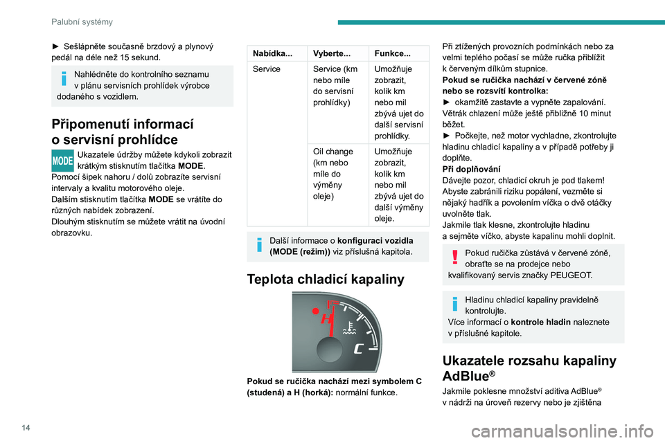 PEUGEOT BOXER 2021  Návod na použití (in Czech) 14
Palubní systémy
► Sešlápněte současně brzdový a  plynový 
pedál na déle než 15 sekund.
Nahlédněte do kontrolního seznamu 
v   plánu servisních prohlídek výrobce 
dodaného s
  
