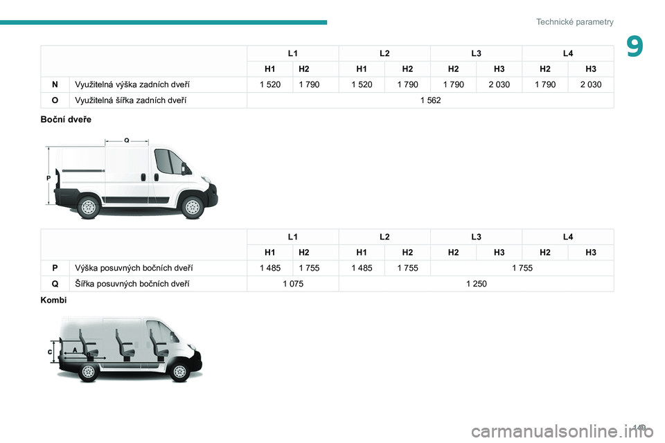 PEUGEOT BOXER 2021  Návod na použití (in Czech) 149
Technické parametry
9L1L2L3L4
H1 H2 H1 H2 H2 H3 H2 H3
N Využitelná výška zadních dveří 1
 
520 1   790 1   520 1   790  1   790 2   030 1   790 2   030
O Využitelná šířka zadních dve