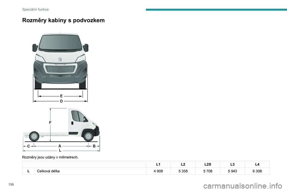 PEUGEOT BOXER 2021  Návod na použití (in Czech) 156
Speciální funkce
Rozměry kabiny s podvozkem 
 
 
 
Rozměry jsou udány v milimetrech.
L1 L2L2S L3L4
L Celková délka 4
  908 5   358 5   708 5   943 6   308    