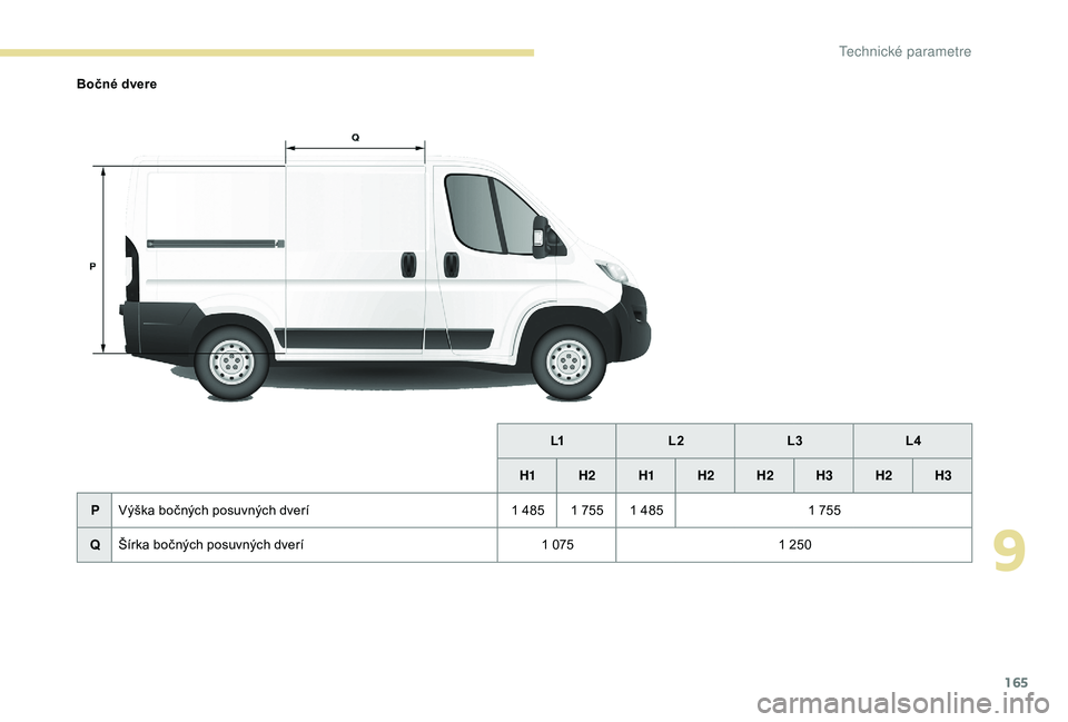 PEUGEOT BOXER 2019  Návod na použitie (in Slovakian) 165
Bočné dvereL1L2 L3L4
H1 H2 H1H2 H2  H3H2 H3
P Výška bočných posuvných dverí 1 485 1 755 1 4851 755
Q Šírka bočných posuvných dverí 1 0751 250
9 
Technick