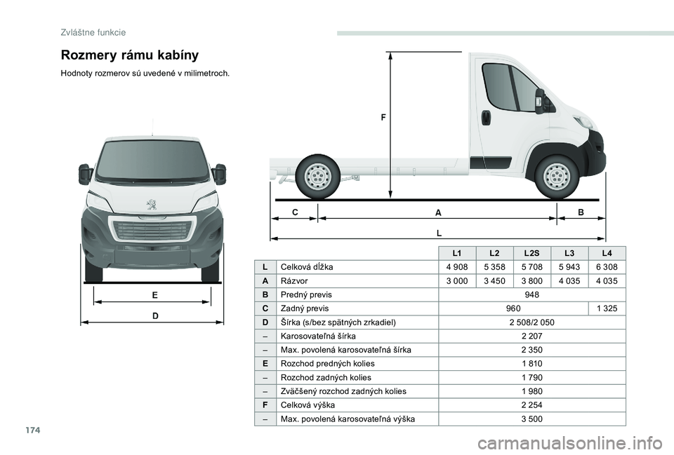 PEUGEOT BOXER 2019  Návod na použitie (in Slovakian) 174
L1L2L2S L3L4
L Celková dĺžka 4 908 5 358 5 708 5 943 6 308
A Rázvor 3 000 3 450 3 800 4 035 4 035
B Predný previs 948
C Zadný previs 9601 325
D Šírka (s/bez spätných zrkadiel) 2 508/2 05