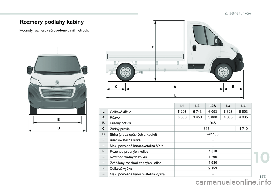 PEUGEOT BOXER 2019  Návod na použitie (in Slovakian) 175
Rozmery podlahy kabíny
Hodnoty rozmerov sú uvedené v milimetroch.L1L2L
2SL3 L4
L Celková dĺžka 5 293 5 743 6 093 6 328 6 693
A Rázvor 3 000 3 450 3 800 4 035 4 035
B Predný previs 948
C Za