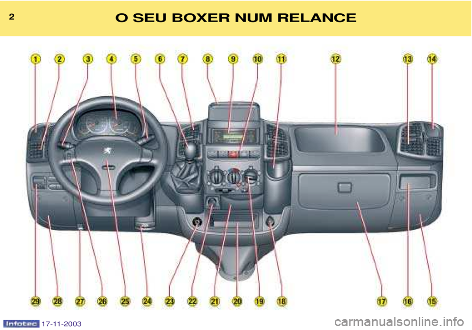 PEUGEOT BOXER 2003.5  Manual de utilização (in Portuguese) 2O SEU BOXER NUM RELANCE
17-11-2003  