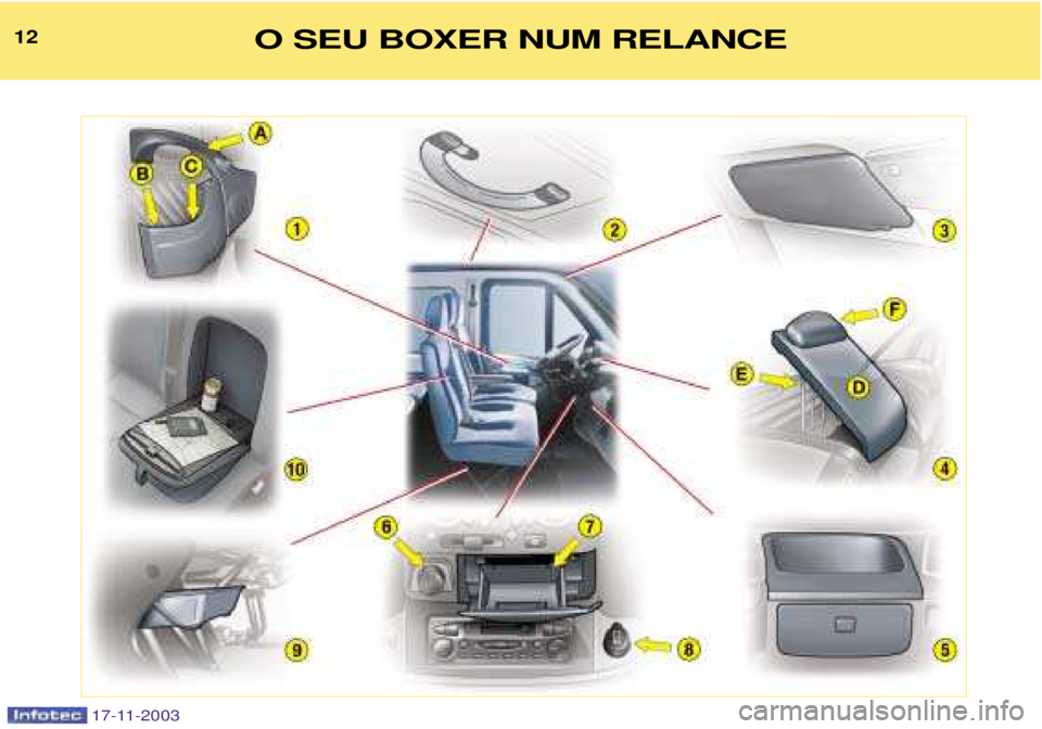 PEUGEOT BOXER 2003.5  Manual de utilização (in Portuguese) 17-11-2003
12O SEU BOXER NUM RELANCE  