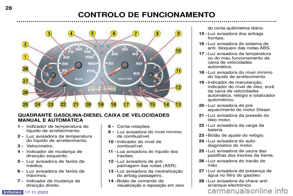 PEUGEOT BOXER 2003.5  Manual de utilização (in Portuguese) 1 -Indicador de temperatura do l’quido de arrefecimento.
2 - Luz avisadora da temperaturado l’quido de arrefecimento.
3 - Veloc’metro.
4 - 
5 - Luz avisadora de far—is demŽdios.
6 - Luz avisa