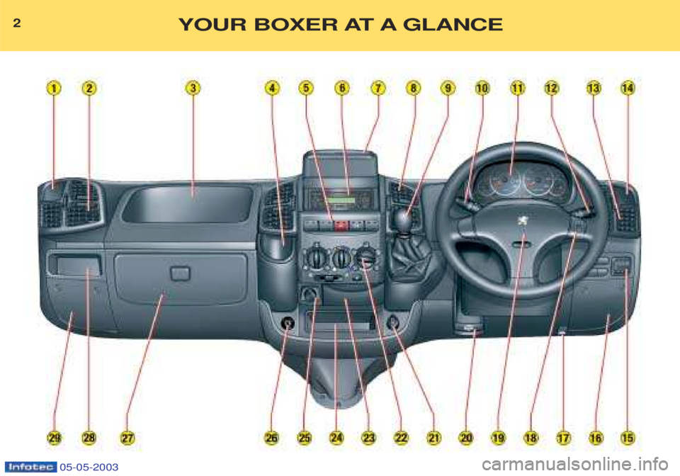 PEUGEOT BOXER 2003  Owners Manual 2YOUR BOXER AT A GLANCE
05-05-2003  