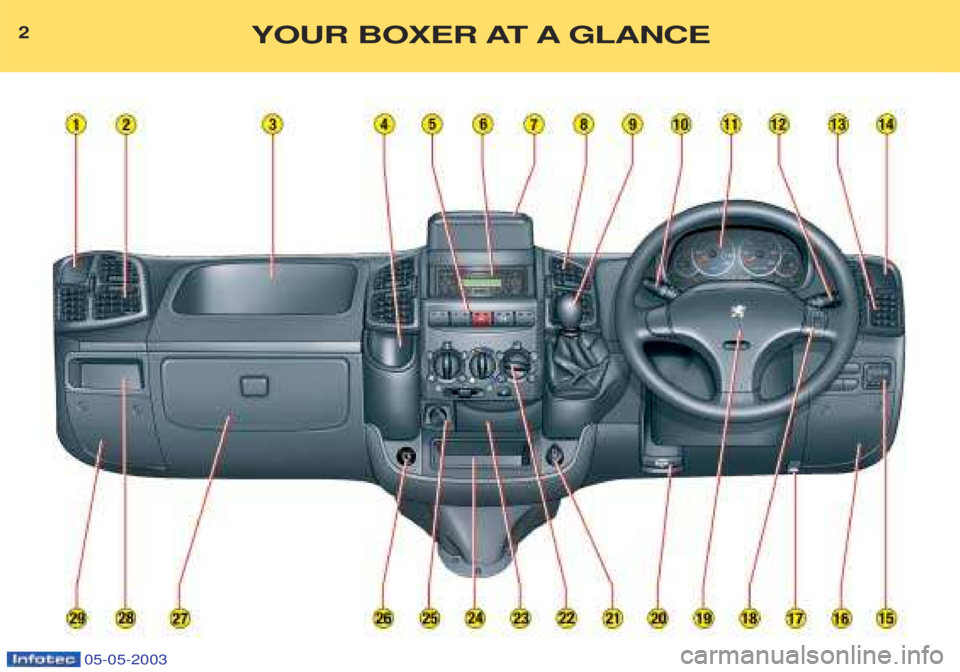 PEUGEOT BOXER 2003 Owners Manual 2YOUR BOXER AT A GLANCE
05-05-2003 PEUGEOT BOXER 2003 Owners Manual 2YOUR BOXER AT A GLANCE
05-05-2003