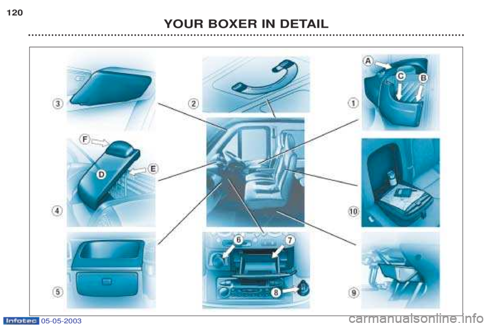 PEUGEOT BOXER 2003  Owners Manual 05-05-2003
YOUR BOXER IN DETAIL
120  