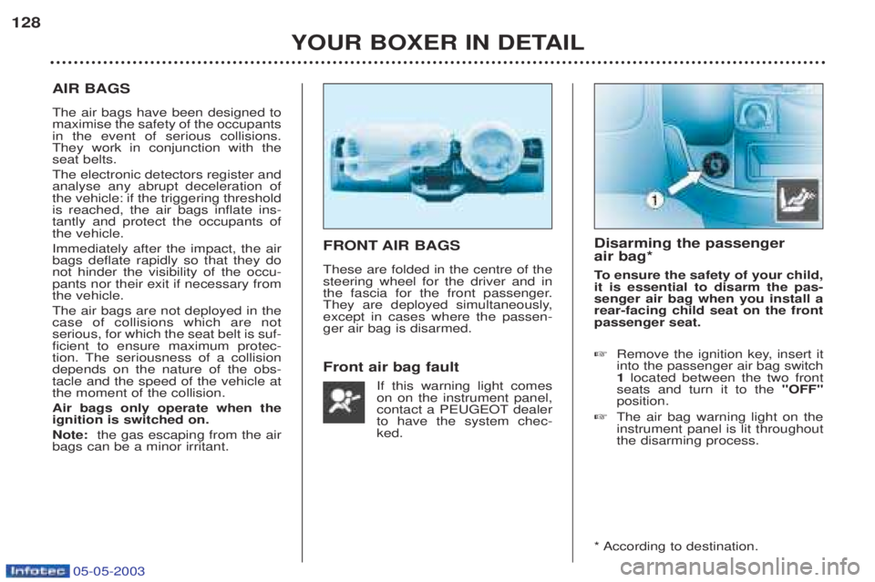 PEUGEOT BOXER 2003 Owners Manual 05-05-2003
YOUR BOXER IN DETAIL
128
AIR BAGS The air bags have been designed to maximise the safety of the occupantsin the event of serious collisions.They work in conjunction with theseat belts. The PEUGEOT BOXER 2003 Owners Manual 05-05-2003
YOUR BOXER IN DETAIL
128
AIR BAGS The air bags have been designed to maximise the safety of the occupantsin the event of serious collisions.They work in conjunction with theseat belts. The
