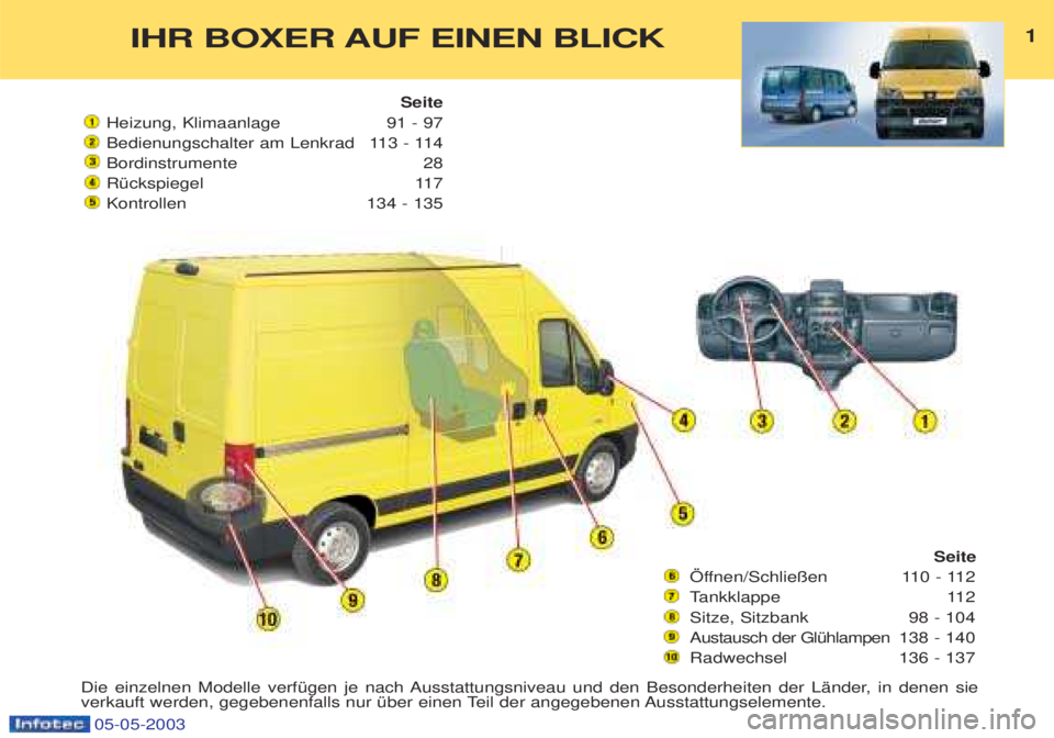 PEUGEOT BOXER 2003  Betriebsanleitungen (in German) 05-05-2003
Seite
…ffnen/Schlie§en 110 - 112 T ankklappe 112
Sitze, Sitzbank 98 - 104Austausch der GlŸhlampen 138 - 140
Radwechsel 136 - 137
IHR BOXER AUF EINEN BLICK1
Die einzelnen Modelle verfŸg