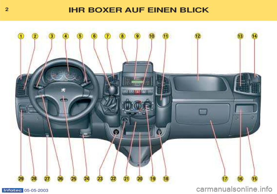 PEUGEOT BOXER 2003  Betriebsanleitungen (in German) 2IHR BOXER AUF EINEN BLICK
05-05-2003  