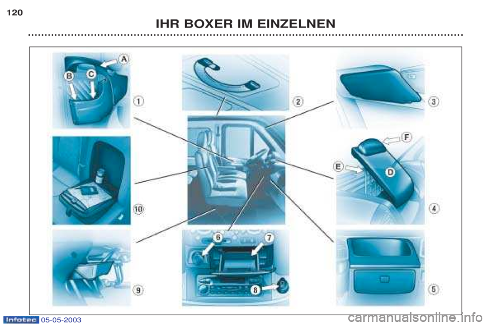 PEUGEOT BOXER 2003 Betriebsanleitungen (in German) 05-05-2003
IHR BOXER IM EINZELNEN
120 PEUGEOT BOXER 2003 Betriebsanleitungen (in German) 05-05-2003
IHR BOXER IM EINZELNEN
120