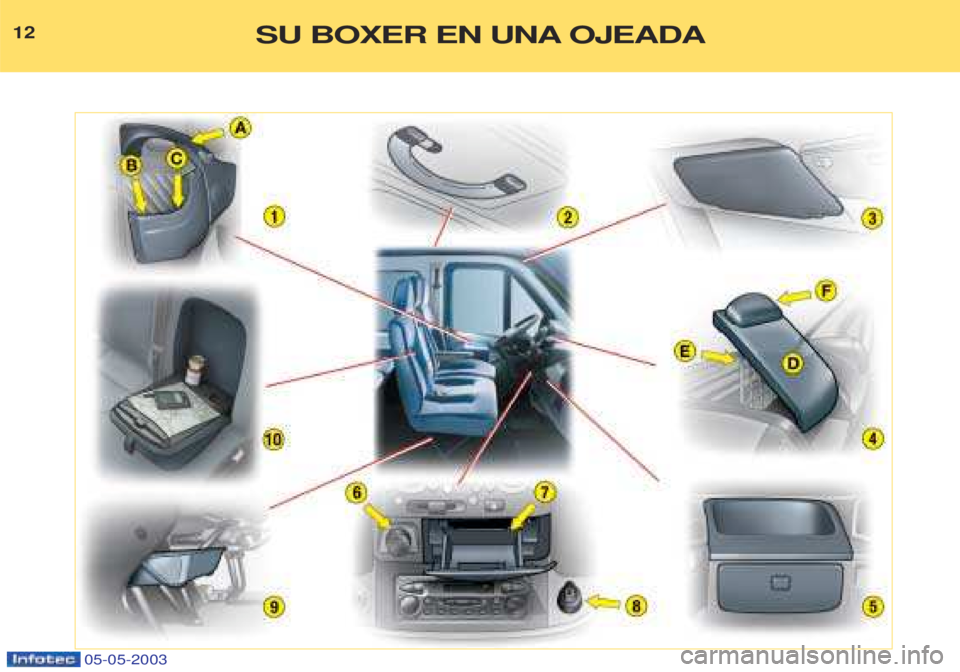 PEUGEOT BOXER 2003  Manual del propietario (in Spanish) 05-05-2003
12SU BOXER EN UNA OJEADA  