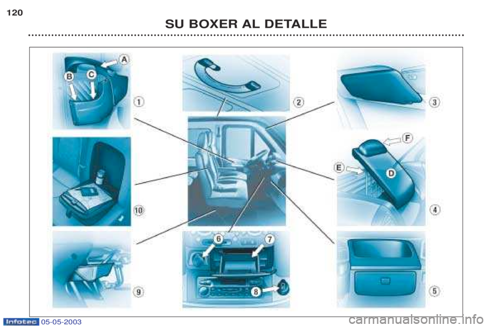PEUGEOT BOXER 2003  Manual del propietario (in Spanish) 05-05-2003
SU BOXER AL DETALLE
120  