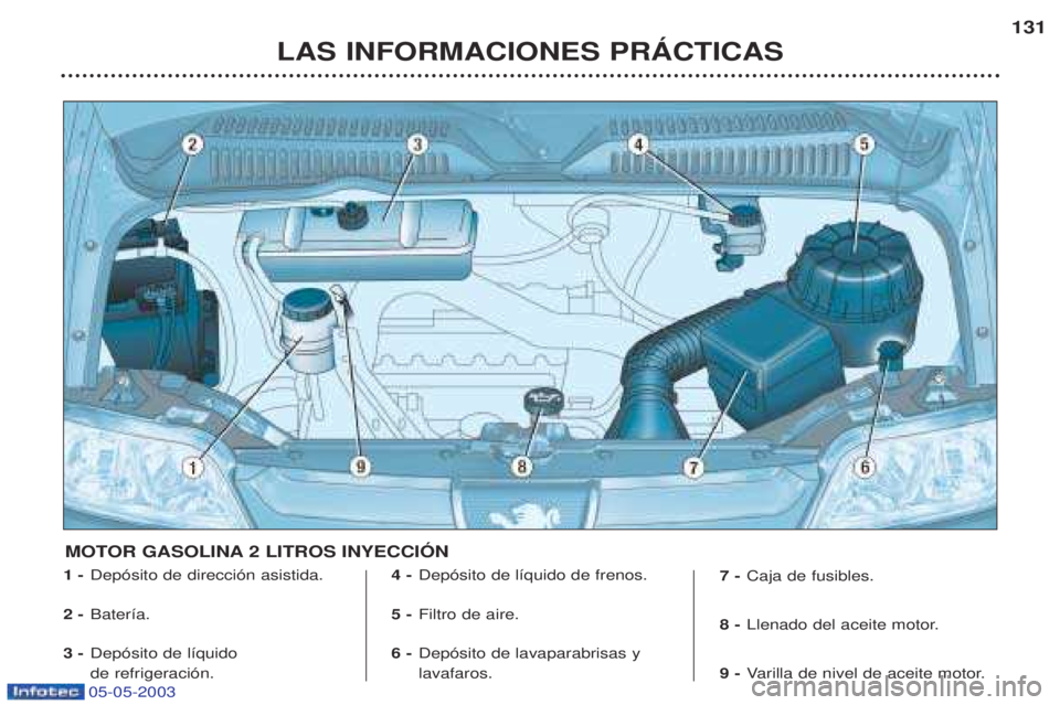 PEUGEOT BOXER 2003  Manual del propietario (in Spanish) 05-05-2003
LAS INFORMACIONES PRçCTICAS131
1 -
Dep—sito de direcci—n asistida. 
2 - Bater’a.
3 - Dep—sito de l’quido  de refrigeraci—n. 4 -
Dep—sito de l’quido de frenos.
5 - Filtro de