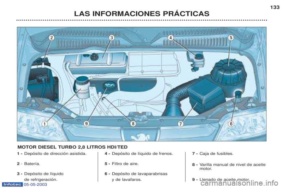 PEUGEOT BOXER 2003  Manual del propietario (in Spanish) 05-05-2003
LAS INFORMACIONES PRçCTICAS133
1 -
Dep—sito de direcci—n asistida. 
2  -Bater’a.
3 - Dep—sito de l’quido  de refrigeraci—n. 4 -
Dep—sito de l’quido de frenos.
5 - Filtro de