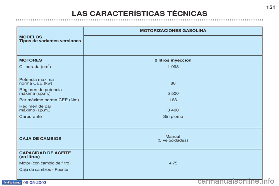 PEUGEOT BOXER 2003  Manual del propietario (in Spanish) 05-05-2003
LAS CARACTERêSTICAS TƒCNICAS151
Manual
(5 velocidades)
MOTORIZACIONES GASOLINA
MOTORES
2 litros inyecci—n
Cilindrada (cm 3
)1  998
Potencia m‡xima  norma CEE (kw) 80
RŽgimen de poten