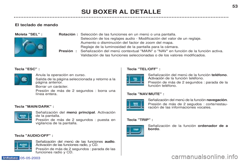 PEUGEOT BOXER 2003  Manual del propietario (in Spanish) 05-05-2003
El teclado de mando 
Moleta "SEL" : Rotaci—n :Selecci—n de las funciones en un menœ o una pantalla. Selecci—n de los reglajes audio - Modificaci—n del valor de un reglaje.Aumento o