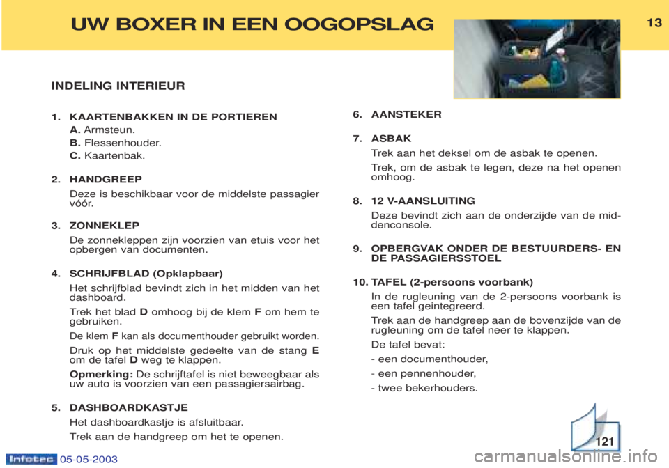 PEUGEOT BOXER 2003 Kezelési útmutató (in Hungarian) 05-05-2003
INDELING INTERIEUR
1. KAARTENBAKKEN IN DE PORTIERENA.Armsteun.
B. Flessenhouder.
C. Kaartenbak.
2. HANDGREEP Deze is beschikbaar voor de middelste passagier
v——r.
3. ZONNEKLEP De zonn PEUGEOT BOXER 2003 Kezelési útmutató (in Hungarian) 05-05-2003
INDELING INTERIEUR
1. KAARTENBAKKEN IN DE PORTIERENA.Armsteun.
B. Flessenhouder.
C. Kaartenbak.
2. HANDGREEP Deze is beschikbaar voor de middelste passagier
v——r.
3. ZONNEKLEP De zonn