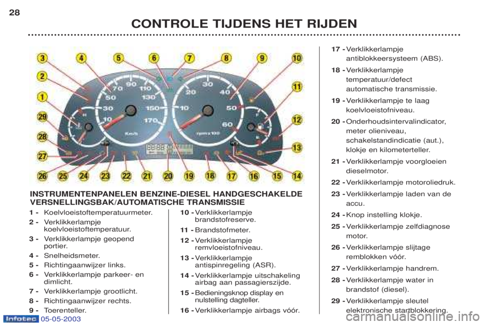 PEUGEOT BOXER 2003  Kezelési útmutató (in Hungarian) 05-05-2003
1 -Koelvloeistoftemperatuurmeter.
2 - Verklikkerlampje
koelvloeistoftemperatuur.
3 - Verklikkerlampje geopend
portier.
4 - Snelheidsmeter.
5 - Richtingaanwijzer links.
6 - Verklikkerlampje 