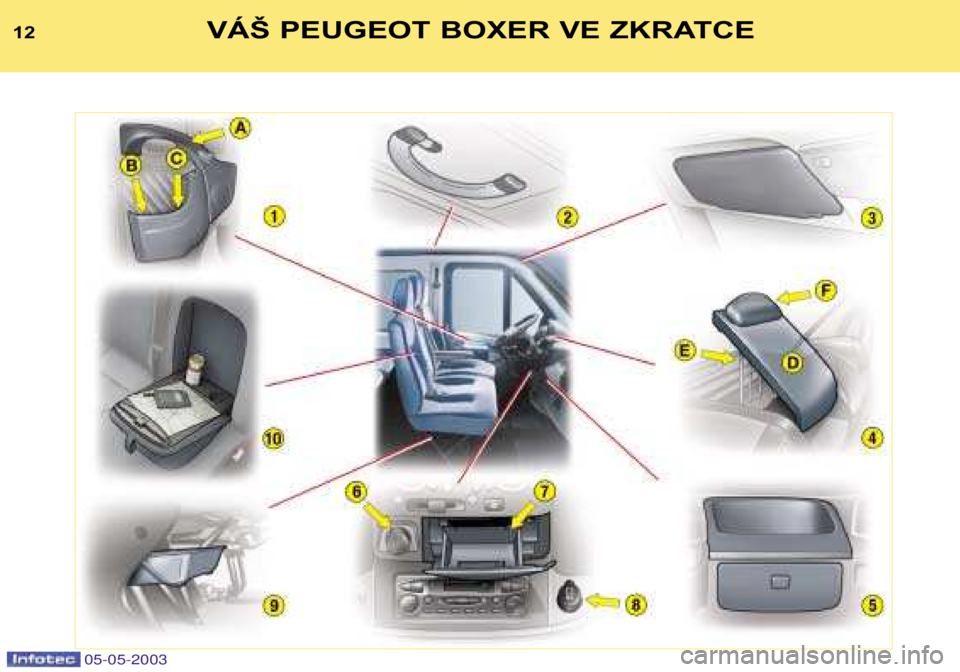 PEUGEOT BOXER 2003  Návod na použití (in Czech) 05-05-2003
12VÁŠ PEUGEOT BOXER VE ZKRATCE  