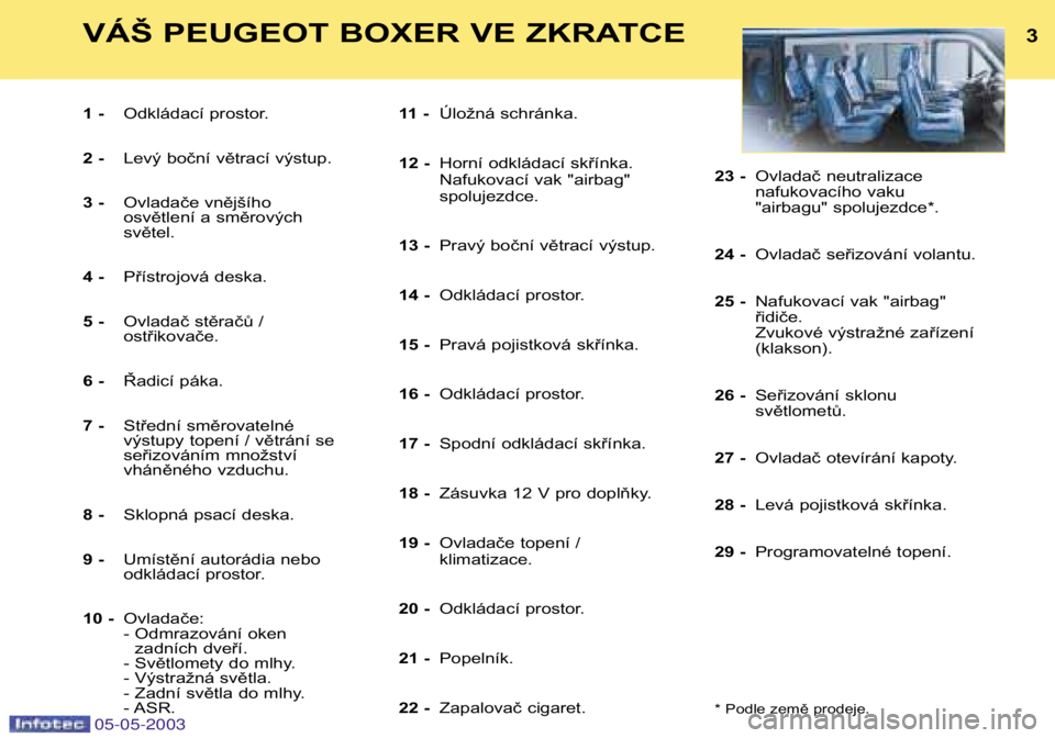PEUGEOT BOXER 2003  Návod na použití (in Czech) 3VÁŠ PEUGEOT BOXER VE ZKRATCE
1 -Odkládací prostor.
2 - Levý boční větrací výstup.
3 - Ovladače vnějšího  
osvětlení a směrových světel.
4 - Přístrojová deska.
5 - Ovladač stěr