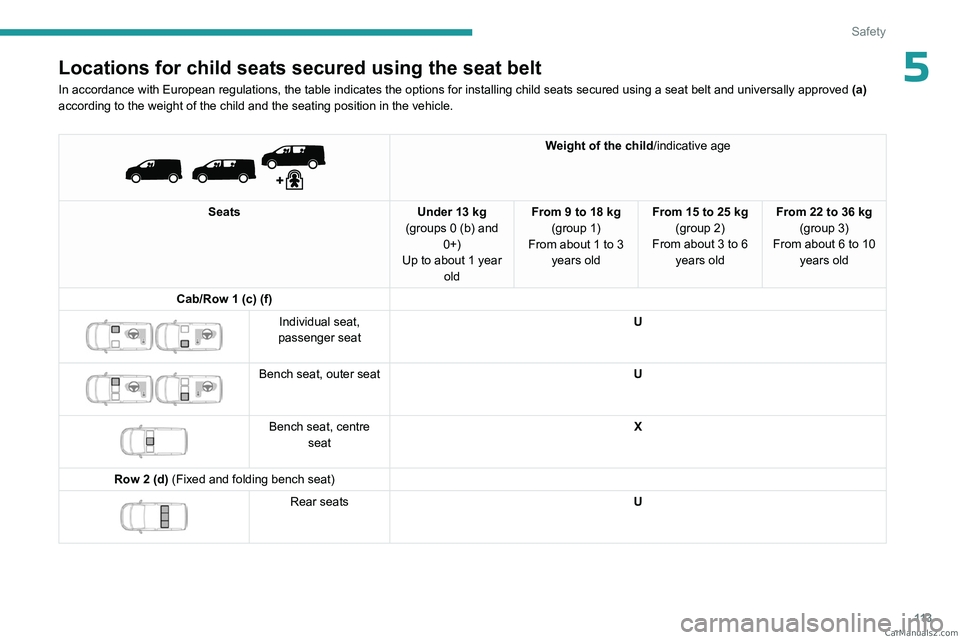 PEUGEOT EXPERT 2023 Owners Manual 11 3
Safety
5Locations for child seats secured using the seat belt
In accordance with European regulations, the table indicates the options\
for installing child seats secured using a seat belt and u PEUGEOT EXPERT 2023 Owners Manual 11 3
Safety
5Locations for child seats secured using the seat belt
In accordance with European regulations, the table indicates the options\
for installing child seats secured using a seat belt and u
