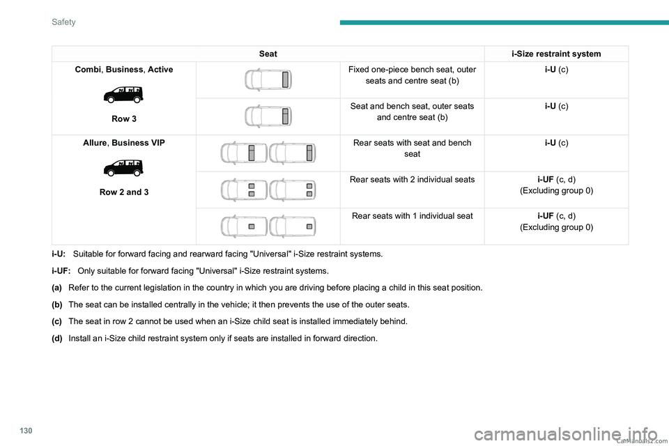 PEUGEOT EXPERT 2023 Owners Manual 130
Safety
Seati-Size restraint system
Combi, Business, Active
Row 3
Fixed one-piece bench seat, outer seats and centre seat (b) i-U (c)
Seat and bench seat, outer seats
and centre seat PEUGEOT EXPERT 2023 Owners Manual 130
Safety
Seati-Size restraint system
Combi, Business, Active
Row 3
Fixed one-piece bench seat, outer seats and centre seat (b) i-U (c)
Seat and bench seat, outer seats
and centre seat