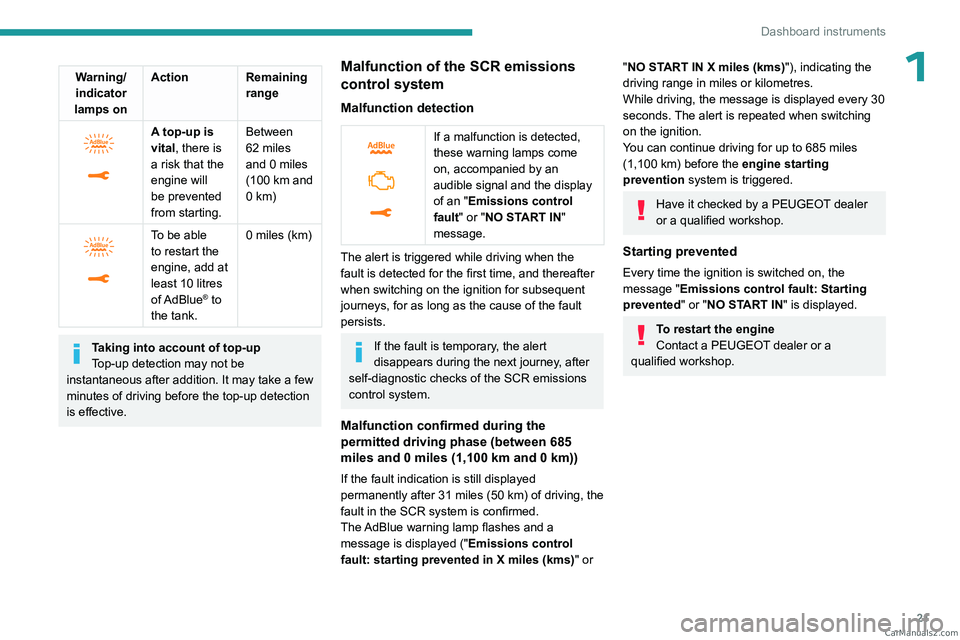 PEUGEOT EXPERT 2023  Owners Manual 21
Dashboard instruments
1Warning/indicator 
lamps on Action Remaining 
range
 
 
A top-up is 
vital, there is 
a risk that the 
engine will 
be prevented 
from starting.Between 
62 miles 
and 0 miles