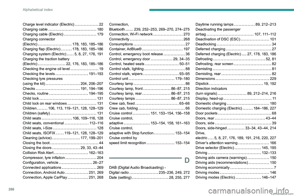 PEUGEOT EXPERT 2023 Owners Manual 286
Alphabetical index
Charge level indicator (Electric) 22
Charging cable
180
Charging cable (Electric)
179
Charging connector
(Electric)
178, 183, 185–186
Charging flap (Elect PEUGEOT EXPERT 2023 Owners Manual 286
Alphabetical index
Charge level indicator (Electric) 22
Charging cable
180
Charging cable (Electric)
179
Charging connector
(Electric)
178, 183, 185–186
Charging flap (Elect