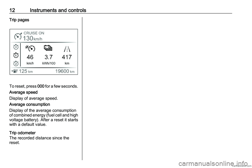 PEUGEOT EXPERT 2023 Owners Manual 12 Instruments and controls
Trip pages To reset, press
000 for a few seconds.
Average speed
Display of average speed.
Average consumption
Display of the average consumption
of combined energy (fuel PEUGEOT EXPERT 2023 Owners Manual 12 Instruments and controls
Trip pages To reset, press
000 for a few seconds.
Average speed
Display of average speed.
Average consumption
Display of the average consumption
of combined energy (fuel