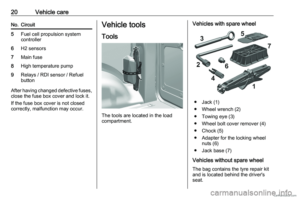 PEUGEOT EXPERT 2023  Owners Manual 20 Vehicle care
No. Circuit
5 Fuel cell propulsion system
controller
6 H2 sensors
7 Main fuse
8 High temperature pump
9 Relays / RDI sensor / Refuel
button After having changed defective fuses,
close 