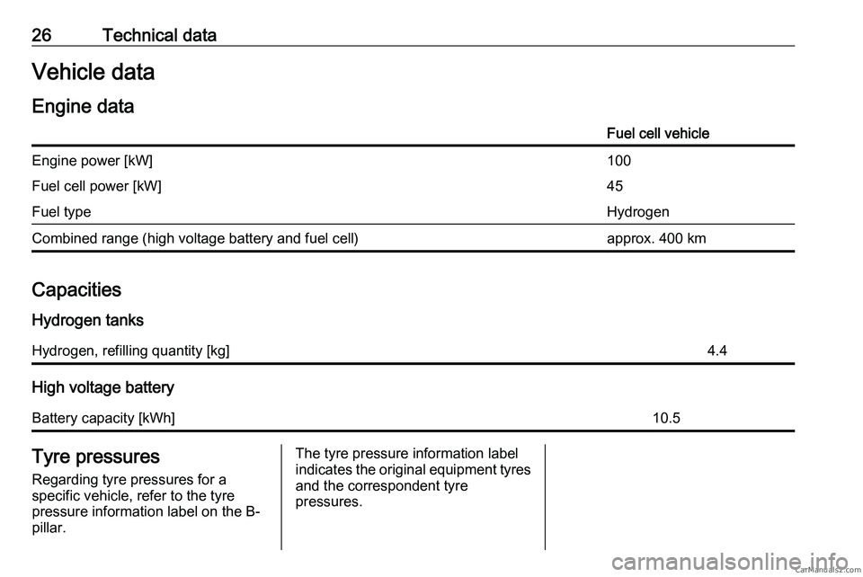 PEUGEOT EXPERT 2023  Owners Manual 26 Technical data
Vehicle data Engine data Fuel cell vehicle
Engine power [kW] 100
Fuel cell power [kW] 45
Fuel type Hydrogen
Combined range (high voltage battery and fuel cell) approx. 400 kmCapaciti