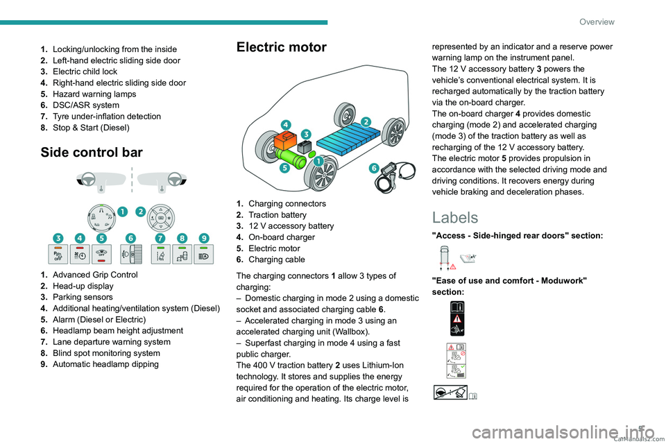 PEUGEOT EXPERT 2023  Owners Manual 5
Overview
1.Locking/unlocking from the inside
2. Left-hand electric sliding side door
3. Electric child lock
4. Right-hand electric sliding side door
5. Hazard warning lamps
6. DSC/ASR system
7. Tyre