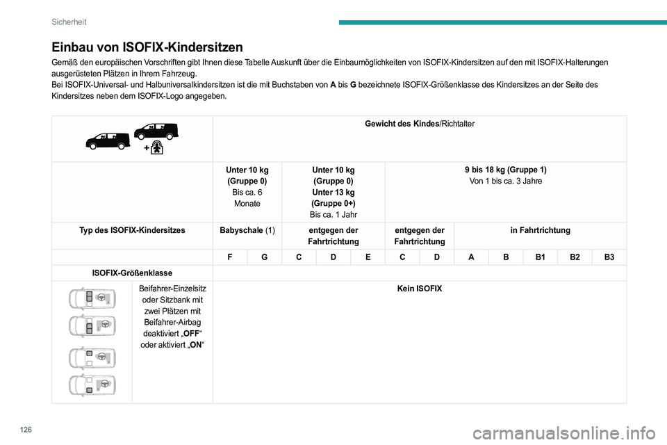 PEUGEOT EXPERT 2023 Betriebsanleitungen (in German) 126
Sicherheit
Einbau von ISOFIX-Kindersitzen
Gemäß den europäischen Vorschriften gibt Ihnen diese Tabelle Auskunft über die Einbaumöglichkeiten von ISOFIX-Kindersitzen auf \
den mit ISOFIX-Halte PEUGEOT EXPERT 2023 Betriebsanleitungen (in German) 126
Sicherheit
Einbau von ISOFIX-Kindersitzen
Gemäß den europäischen Vorschriften gibt Ihnen diese Tabelle Auskunft über die Einbaumöglichkeiten von ISOFIX-Kindersitzen auf \
den mit ISOFIX-Halte