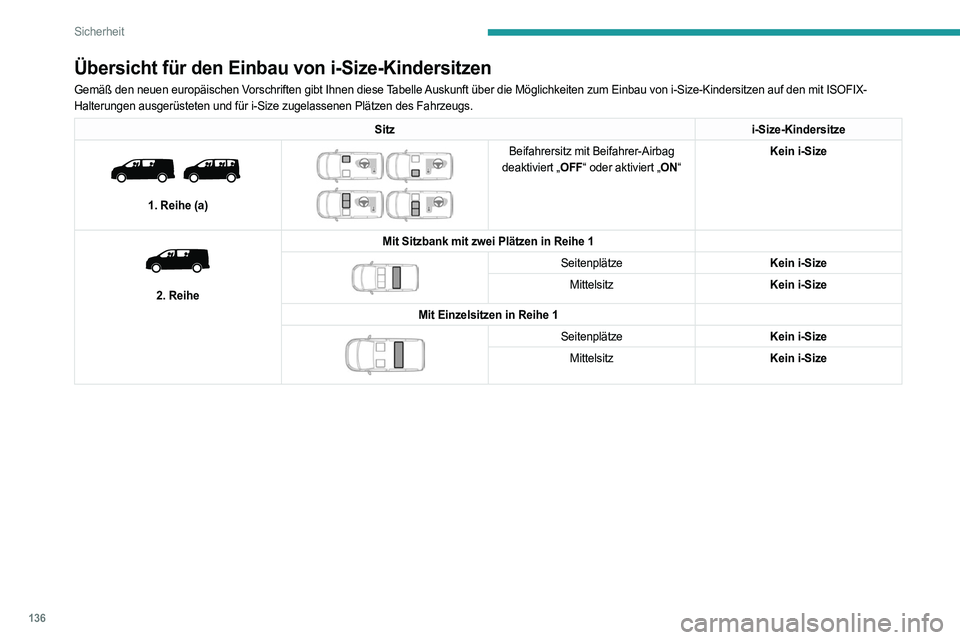 PEUGEOT EXPERT 2023 Betriebsanleitungen (in German) 136
Sicherheit
Übersicht für den Einbau von i-Size-Kindersitzen
Gemäß den neuen europäischen Vorschriften gibt Ihnen diese Tabelle Auskunft über die Möglichkeiten zum Einbau von i-Size-Kindersi PEUGEOT EXPERT 2023 Betriebsanleitungen (in German) 136
Sicherheit
Übersicht für den Einbau von i-Size-Kindersitzen
Gemäß den neuen europäischen Vorschriften gibt Ihnen diese Tabelle Auskunft über die Möglichkeiten zum Einbau von i-Size-Kindersi
