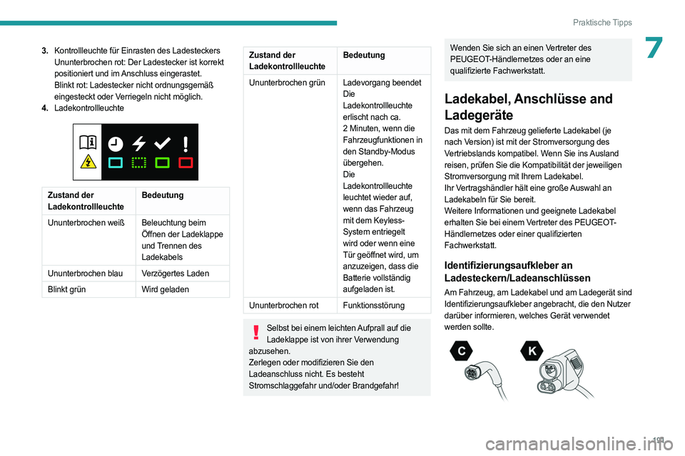 PEUGEOT EXPERT 2023 Betriebsanleitungen (in German) 191
Praktische Tipps
73.Kontrollleuchte für Einrasten des Ladesteckers
Ununterbrochen rot: Der Ladestecker ist korrekt
positioniert und im Anschluss eingerastet.
Blinkt rot: Ladestecker nicht ordnun PEUGEOT EXPERT 2023 Betriebsanleitungen (in German) 191
Praktische Tipps
73.Kontrollleuchte für Einrasten des Ladesteckers
Ununterbrochen rot: Der Ladestecker ist korrekt
positioniert und im Anschluss eingerastet.
Blinkt rot: Ladestecker nicht ordnun