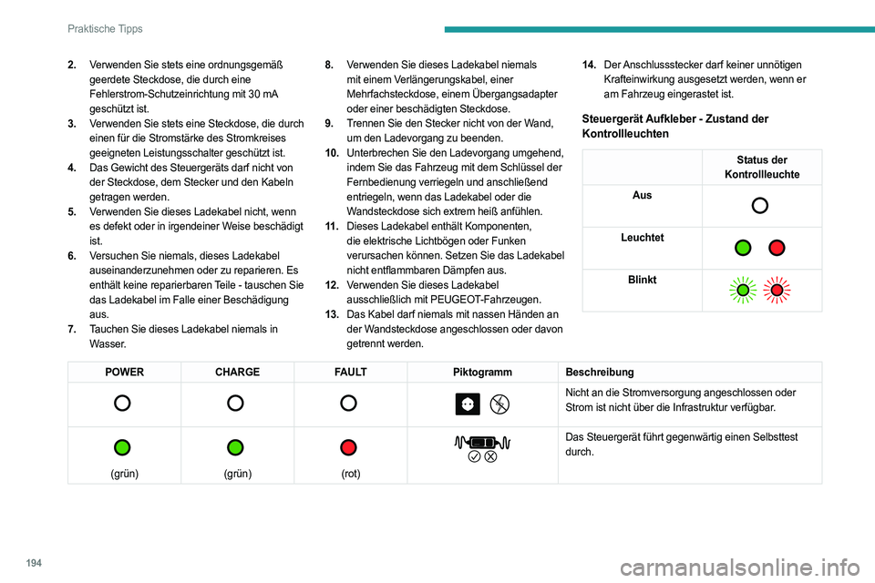 PEUGEOT EXPERT 2023 Betriebsanleitungen (in German) 194
Praktische Tipps
2.Verwenden Sie stets eine ordnungsgemäß
geerdete Steckdose, die durch eine
Fehlerstrom-Schutzeinrichtung mit 30
mA
geschützt ist.
3. Verwenden Sie stets eine Steckdose, d PEUGEOT EXPERT 2023 Betriebsanleitungen (in German) 194
Praktische Tipps
2.Verwenden Sie stets eine ordnungsgemäß
geerdete Steckdose, die durch eine
Fehlerstrom-Schutzeinrichtung mit 30
mA
geschützt ist.
3. Verwenden Sie stets eine Steckdose, d