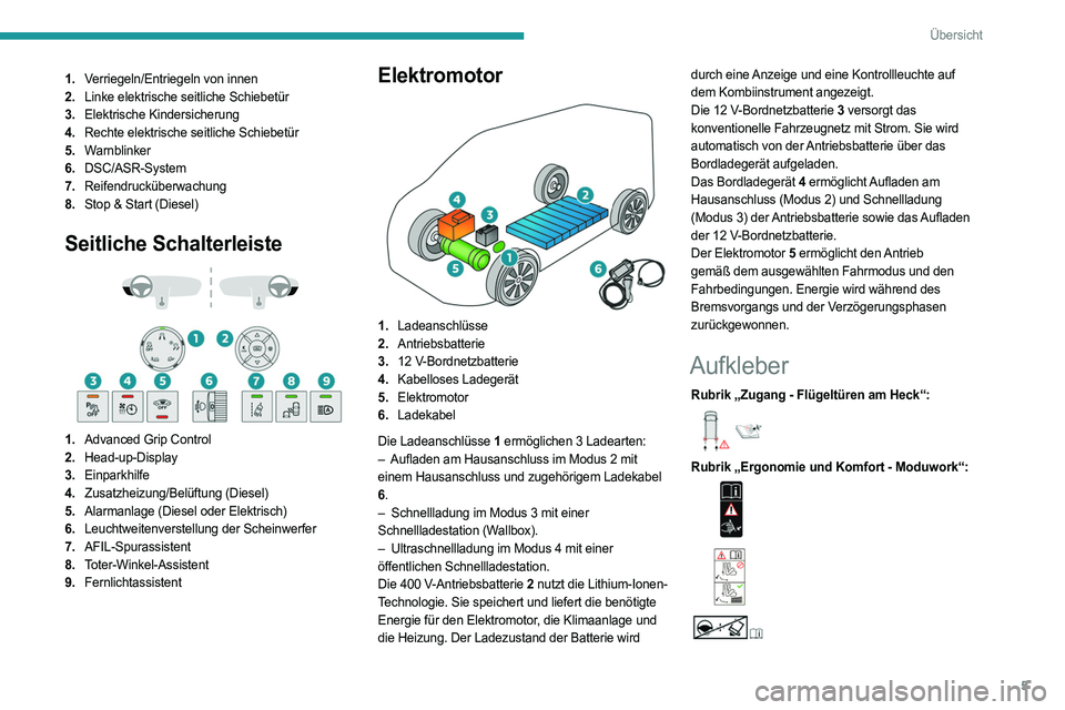 PEUGEOT EXPERT 2023 Betriebsanleitungen (in German) 5
Übersicht
1.Verriegeln/Entriegeln von innen
2. Linke elektrische seitliche Schiebetür
3. Elektrische Kindersicherung
4. Rechte elektrische seitliche Schiebetür
5. Warnblinker
6. DSC/ASR-System
7. PEUGEOT EXPERT 2023 Betriebsanleitungen (in German) 5
Übersicht
1.Verriegeln/Entriegeln von innen
2. Linke elektrische seitliche Schiebetür
3. Elektrische Kindersicherung
4. Rechte elektrische seitliche Schiebetür
5. Warnblinker
6. DSC/ASR-System
7.