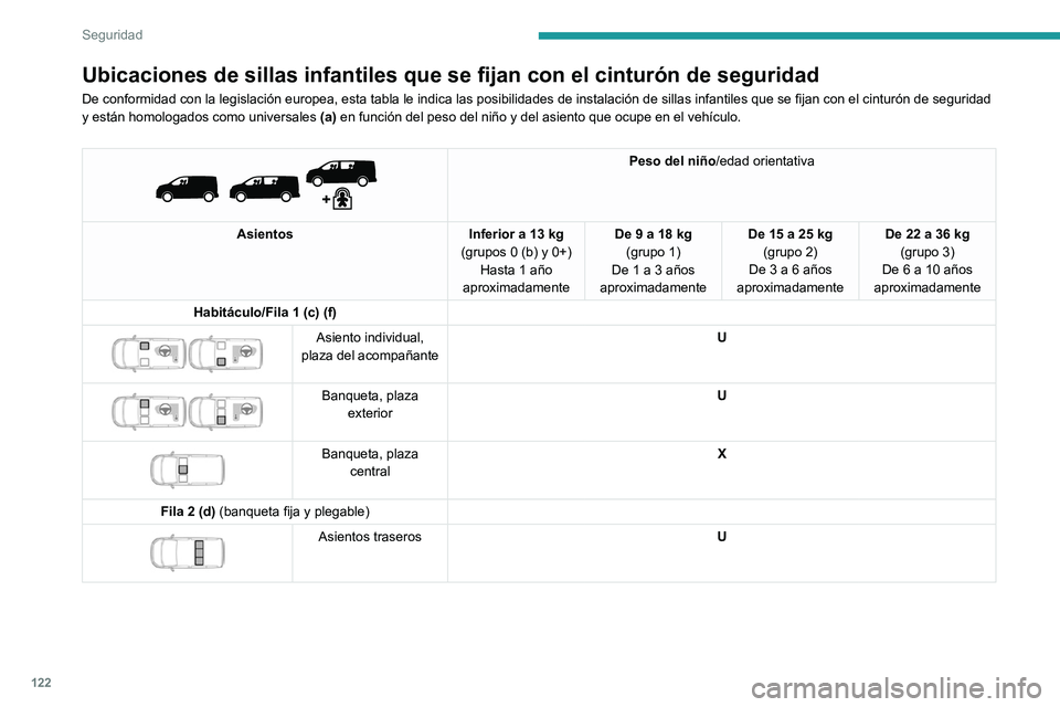 PEUGEOT EXPERT 2023  Manual del propietario (in Spanish) 122
Seguridad
Ubicaciones de sillas infantiles que se fijan con el cinturón de seguridad
De conformidad con la legislación europea, esta tabla le indica las posibilidades de instalación de sillas i