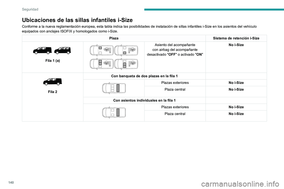 PEUGEOT EXPERT 2023  Manual del propietario (in Spanish) 140
Seguridad
Ubicaciones de las sillas infantiles i-Size
Conforme a la nueva reglamentación europea, esta tabla indica las posibilidades de \
instalación de sillas infantiles i-Size en los asientos