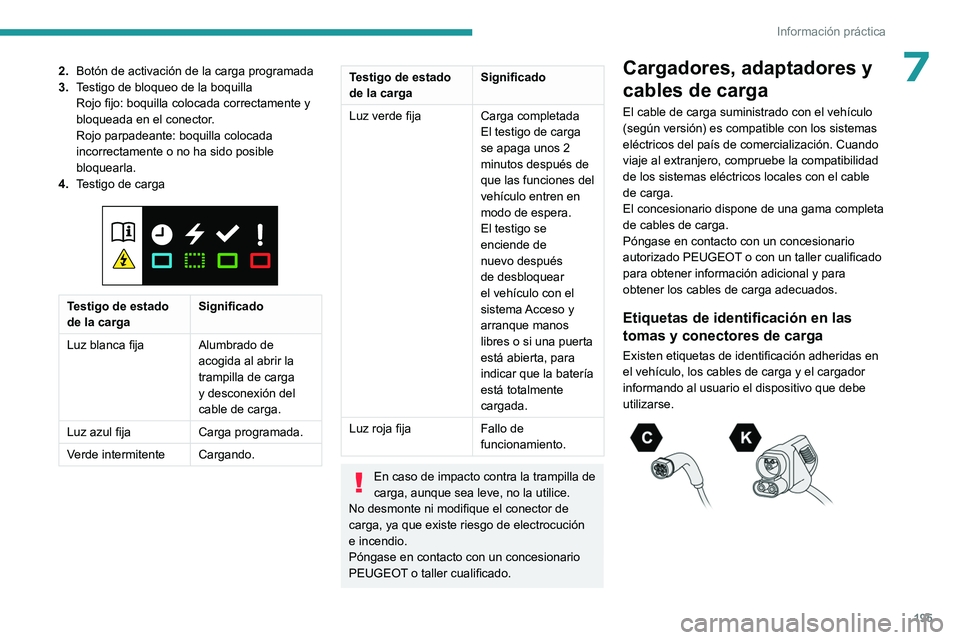PEUGEOT EXPERT 2023  Manual del propietario (in Spanish) 195
Información práctica
72.Botón de activación de la carga programada
3. Testigo de bloqueo de la boquilla
Rojo fijo: boquilla colocada correctamente y 
bloqueada en el conector.
Rojo parpadeante