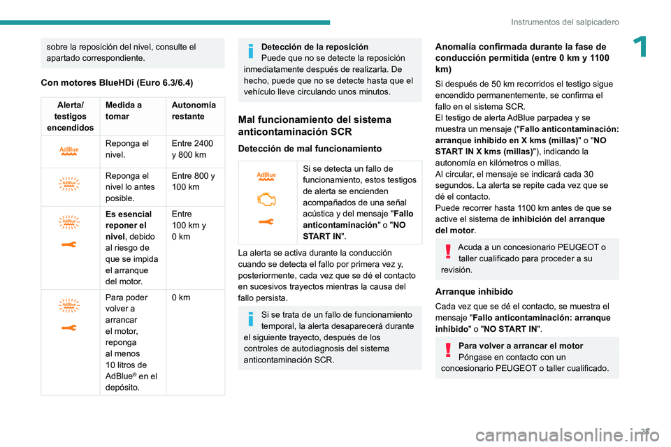 PEUGEOT EXPERT 2023 Manual del propietario (in Spanish) 23
Instrumentos del salpicadero
1sobre la reposición del nivel, consulte el
apartado correspondiente.
Con motores BlueHDi (Euro 6.3/6.4)
Alerta/
testigos
encendidos Medida a
tomar
Autonomía
rest PEUGEOT EXPERT 2023 Manual del propietario (in Spanish) 23
Instrumentos del salpicadero
1sobre la reposición del nivel, consulte el
apartado correspondiente.
Con motores BlueHDi (Euro 6.3/6.4)
Alerta/
testigos
encendidos Medida a
tomar
Autonomía
rest